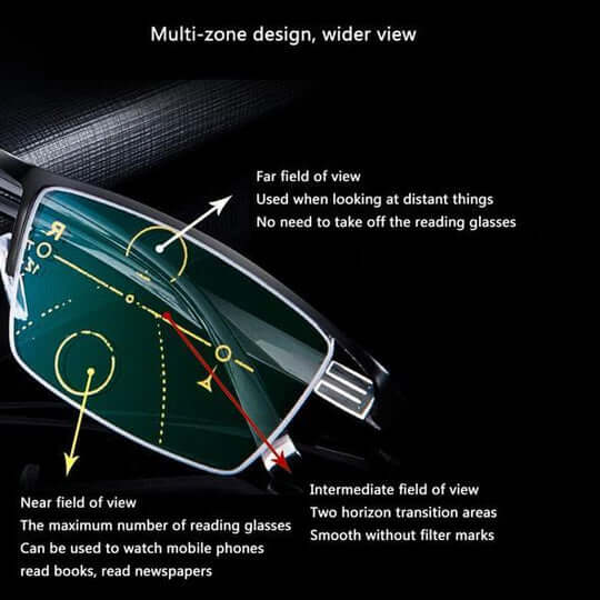 Intelligent Vision Glasses Progressive Focus