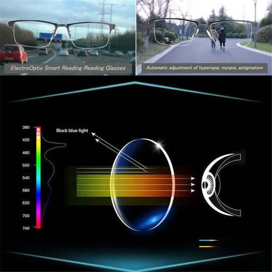 Intelligent Vision Glasses Progressive Focus