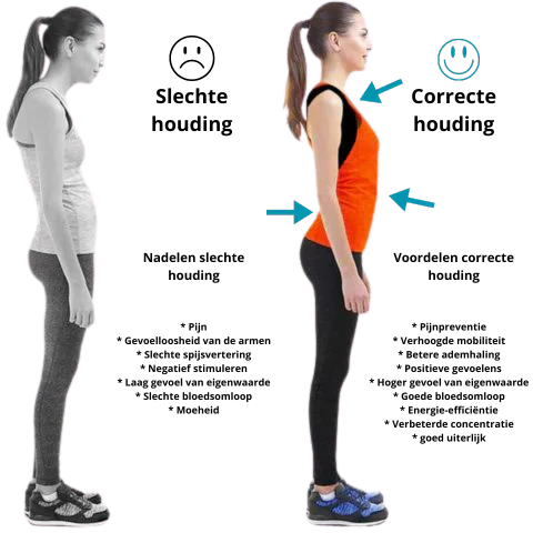 Posture Support Brace, Adjustable Fit