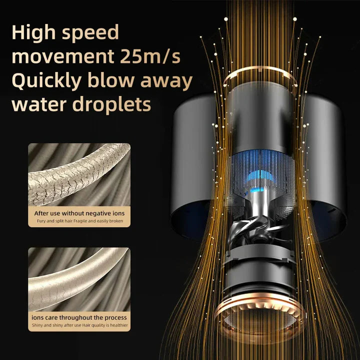 High-Power Hair Dryer, Dual Temperature Settings